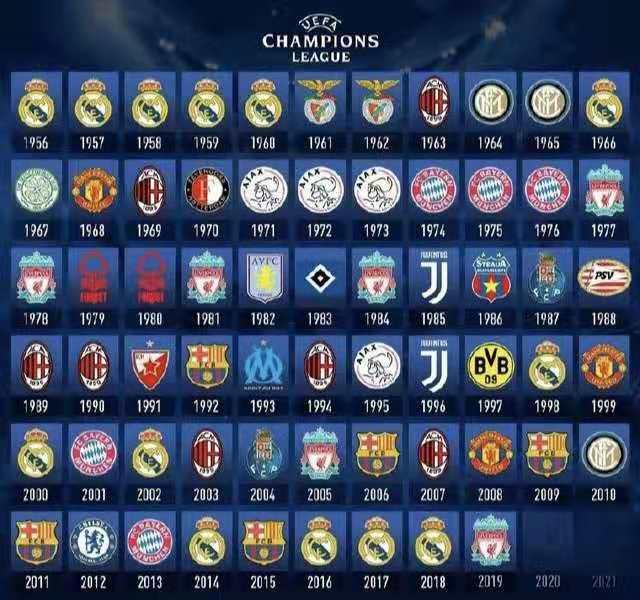 皇马欧冠战曼城成阿隆索最后机会，高层已启动齐达内克洛普接任计划